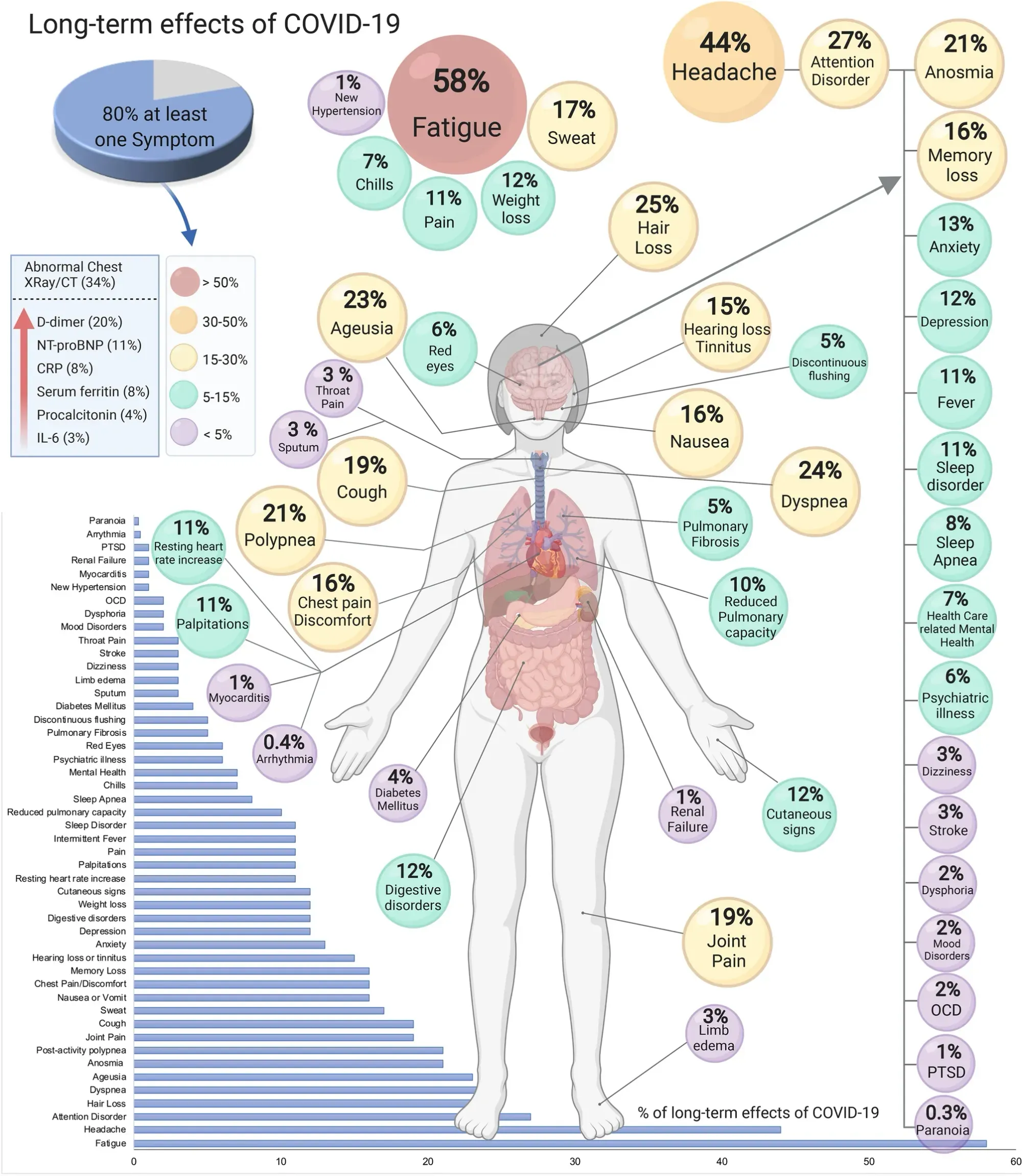 The State of US COVID Data: A Reality Check
